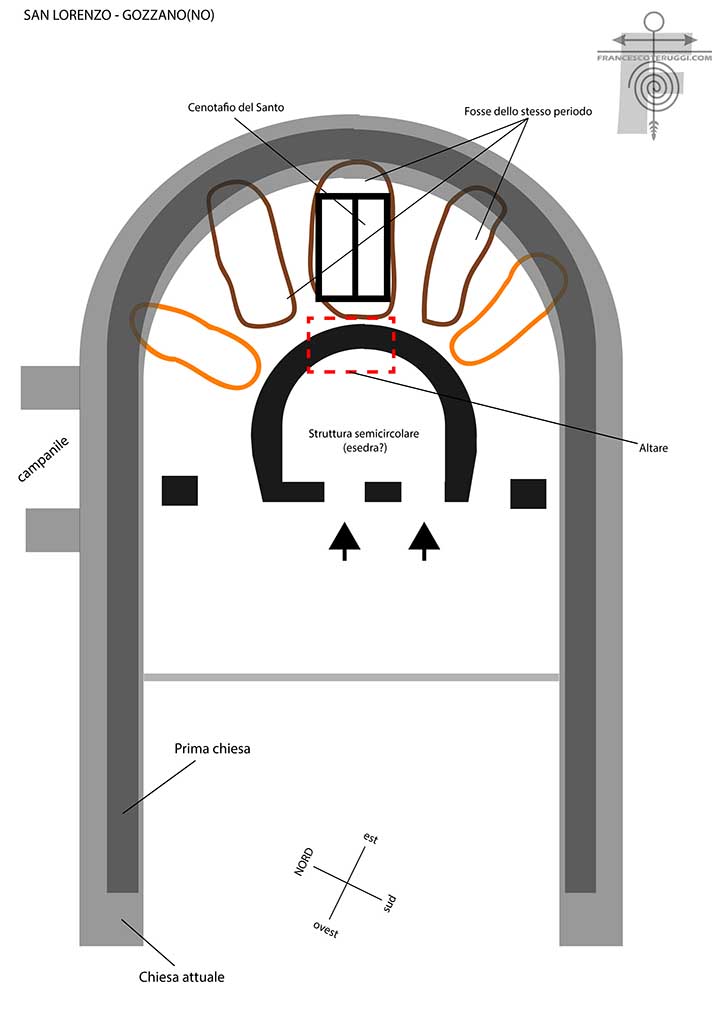 SchemaSyntrononSLorenzoWeb